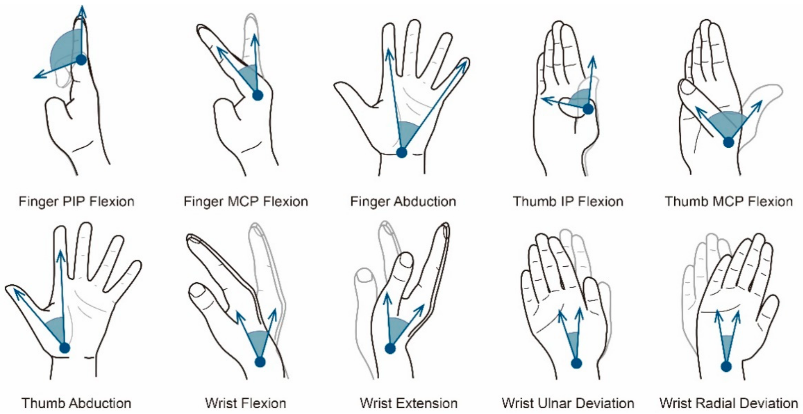 Research On Discrete Semantics In Continuous Hand Joint Movement Based Research On Discrete Semantics In Continuous Hand Joint Movement Based
