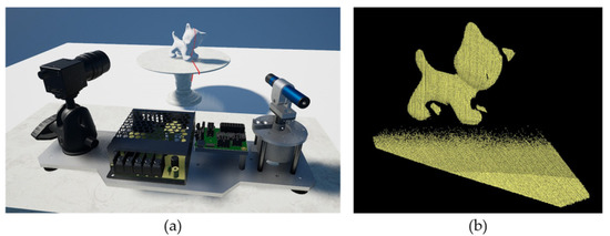 Development of a Wide Area 3D Scanning System with a Rotating Line Laser