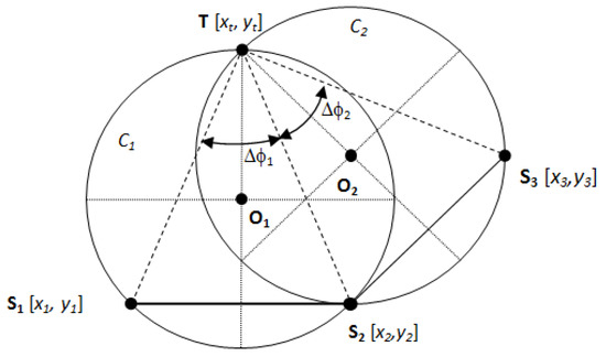 Radar Position Estimation by Sequential Irradiation of ESM Receivers