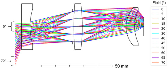 Sensor Wfov Wide-Field-of-View Longwave Camera for the Characterization of the ...