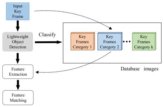 Review: SuperGlue: Learning Feature Matching with Graph Neural