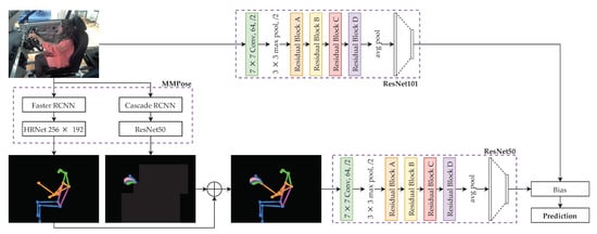 Sensors | Free Full-Text | Optimally-Weighted Image-Pose Approach ...