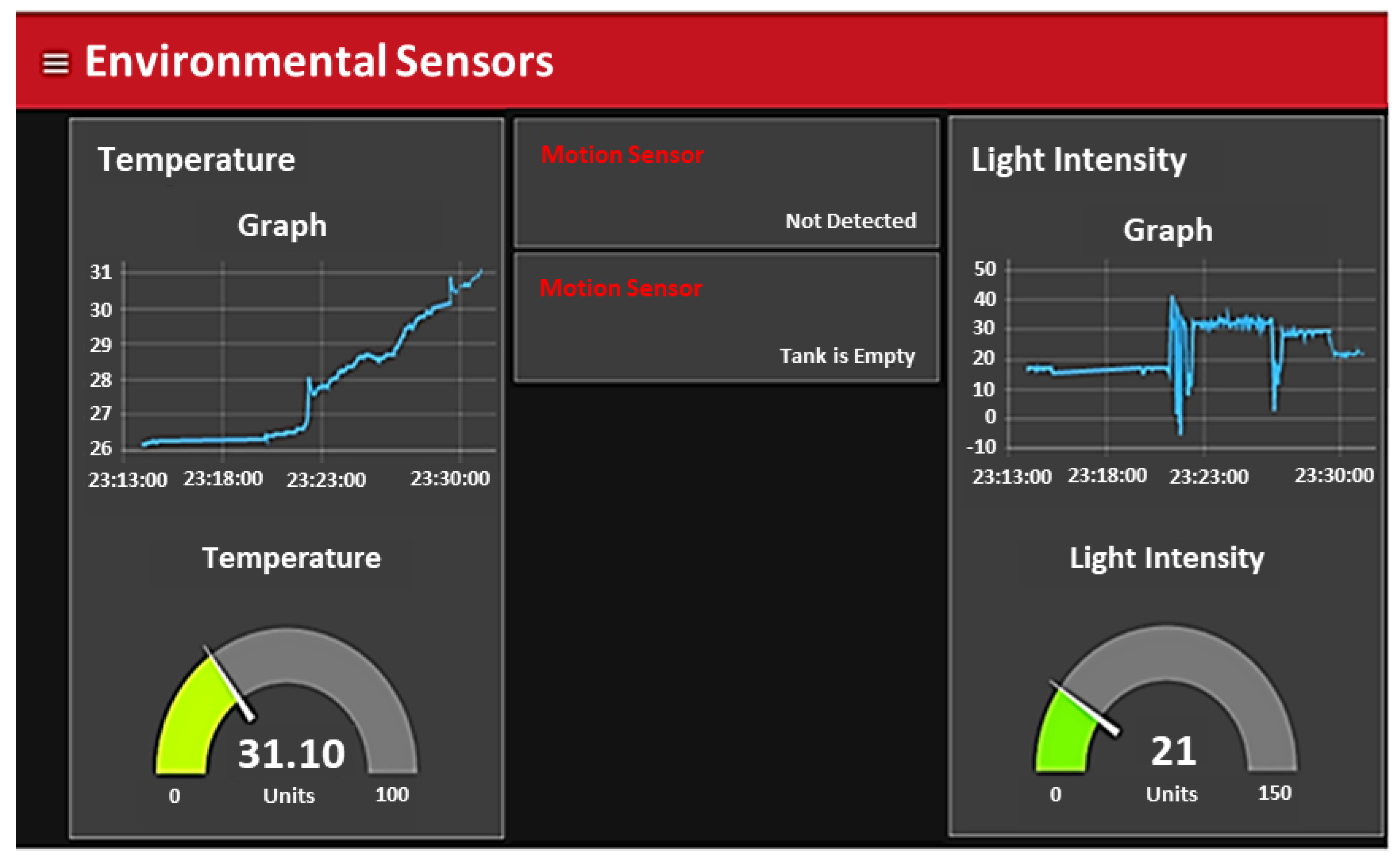Light automation with door and motion sensor - Node-RED - Home