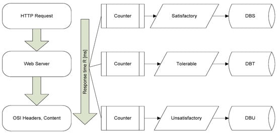 Sensors | Free Full-Text | Intelligent Network Applications Monitoring ...