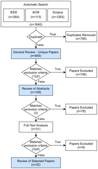 Union Security Agreement: Most Up-to-Date Encyclopedia, News & Reviews