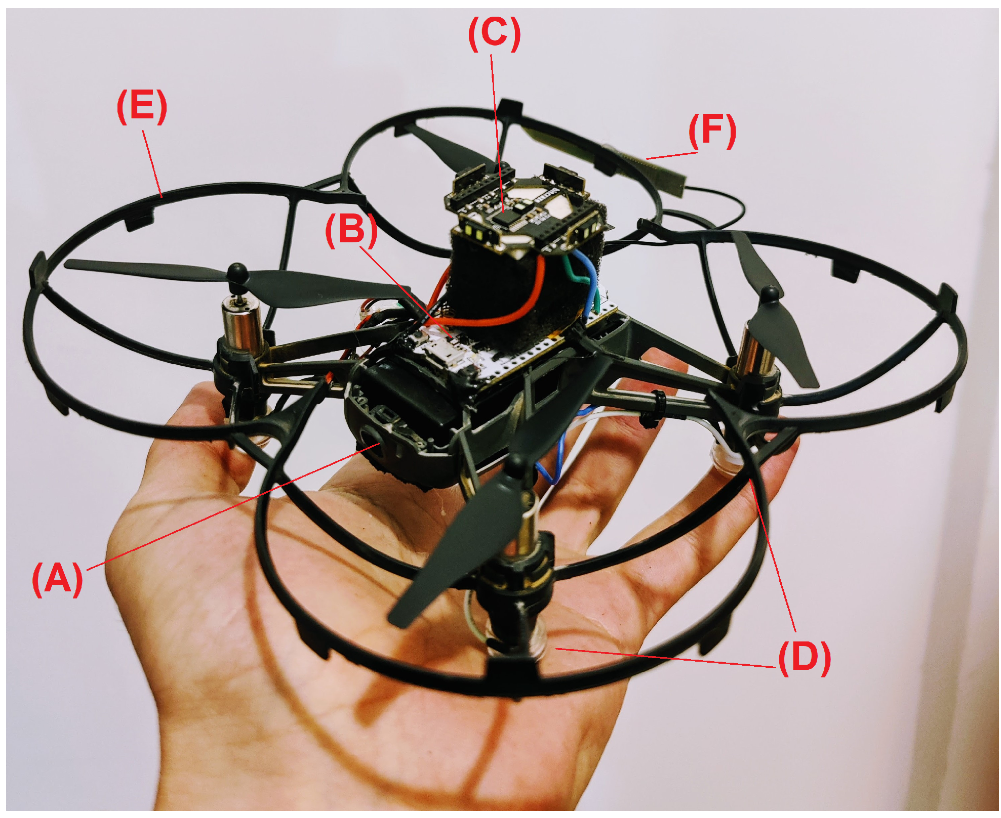 sennep Hævde Derfor Sensors | Free Full-Text | Vision-Less Sensing for Autonomous Micro-Drones