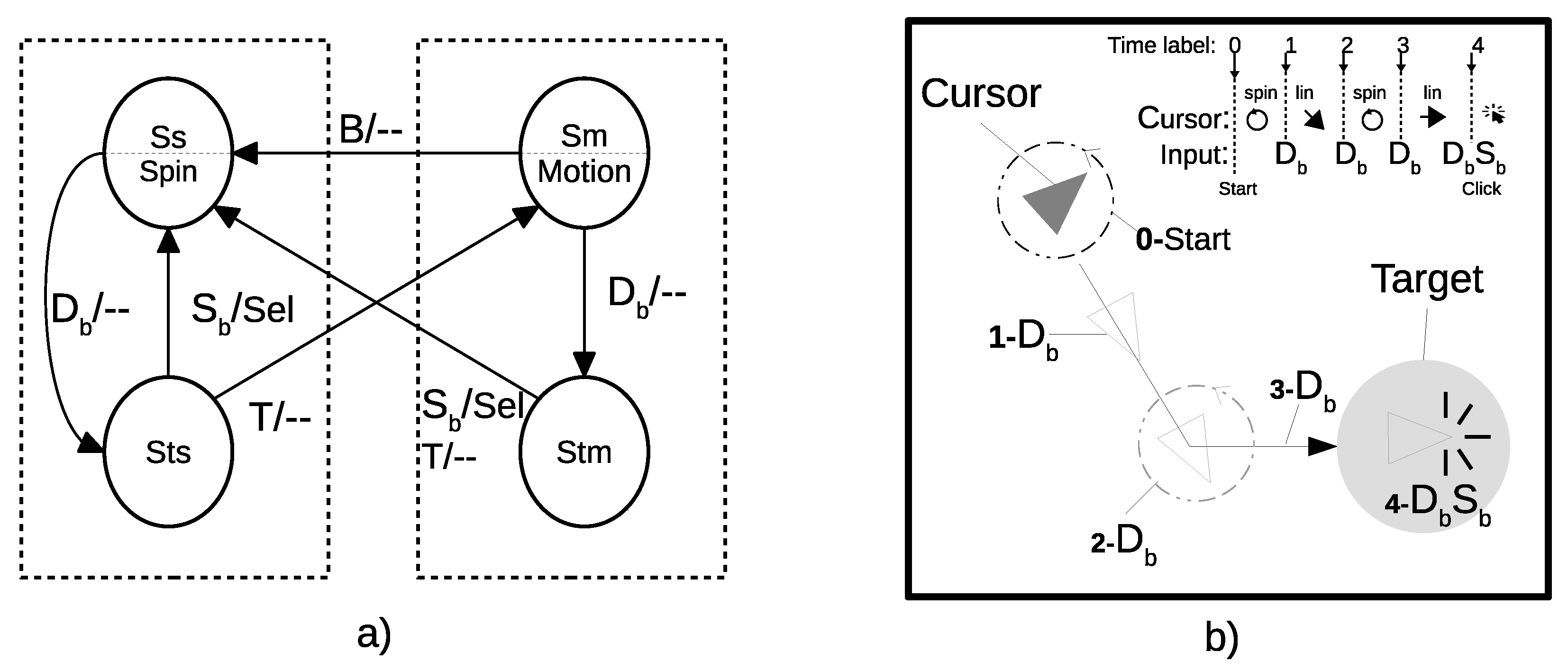PDF) Gyro-Mouse for the Disabled: 'Click' and 'Position' Control of the Mouse  Cursor
