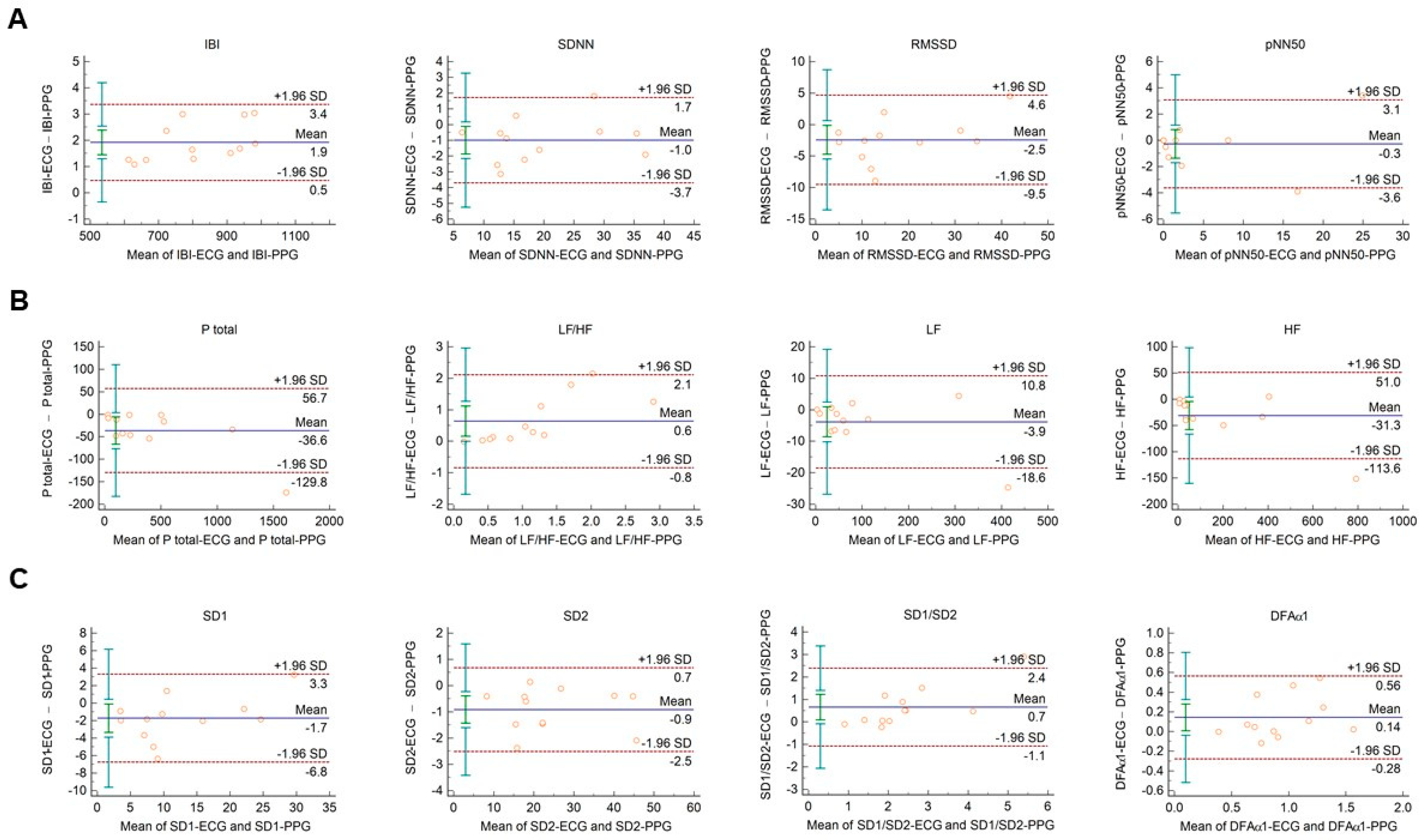 Sensors | Free Full-Text | Multimodal Assessment of the Pulse Rate ...