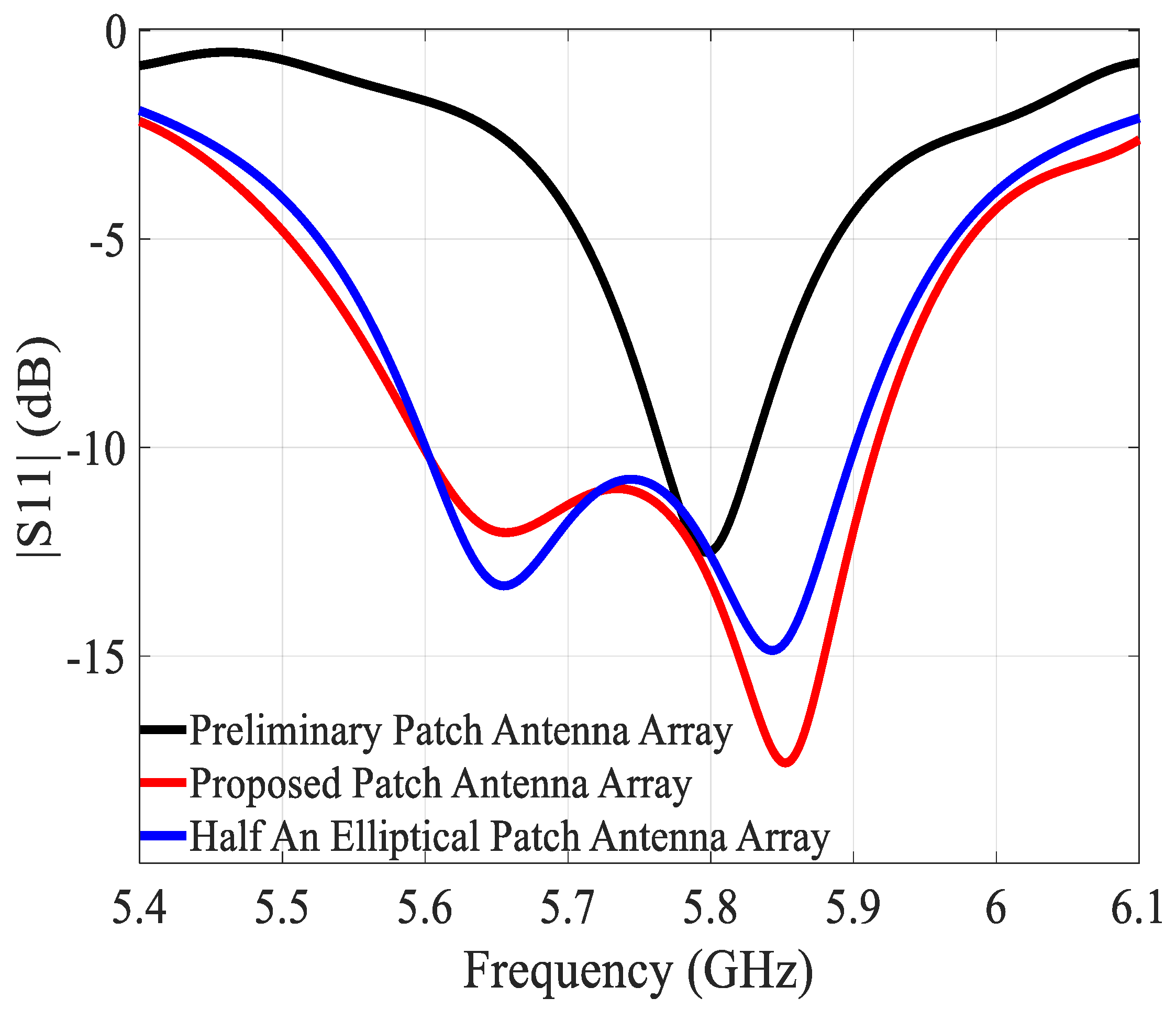 Profile of the antenna array. W = 12.6 mm, p = 3 mm, ls = 8 mm