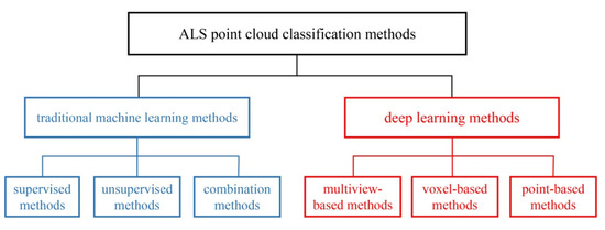 Graph Attention Feature Fusion Network for ALS Point Cloud Classification