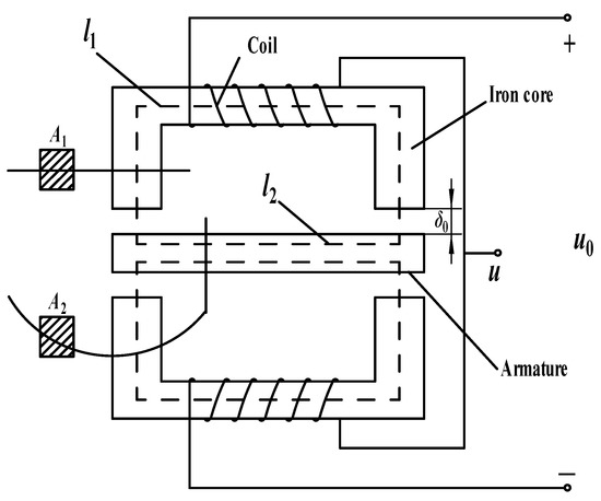 Sensors | Free Full-Text | Research on Coil Impedance of Self-Inductive ...