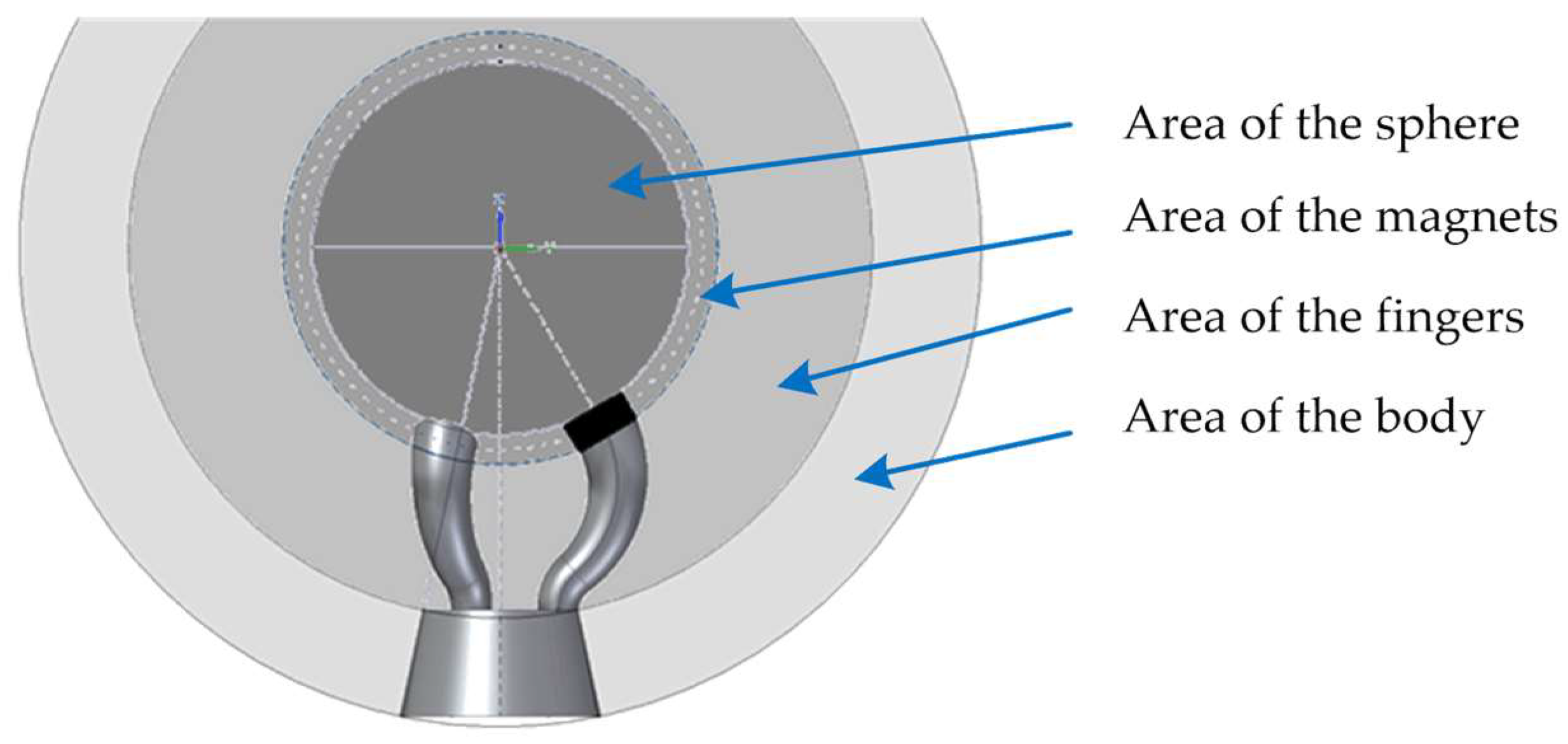 Sensors Free Full Text Design Of A Multi Point Kinematic Coupling