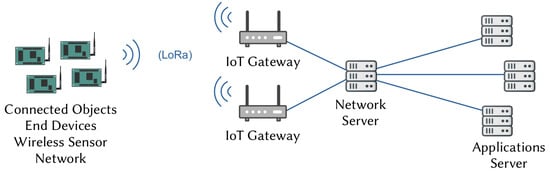 Sensors | Free Full-Text | Refined Node Energy Consumption Modeling in ...