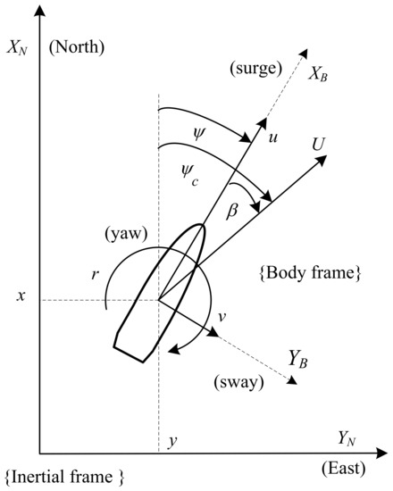 Control of Dynamic Positioning System with Disturbance Observer for ...