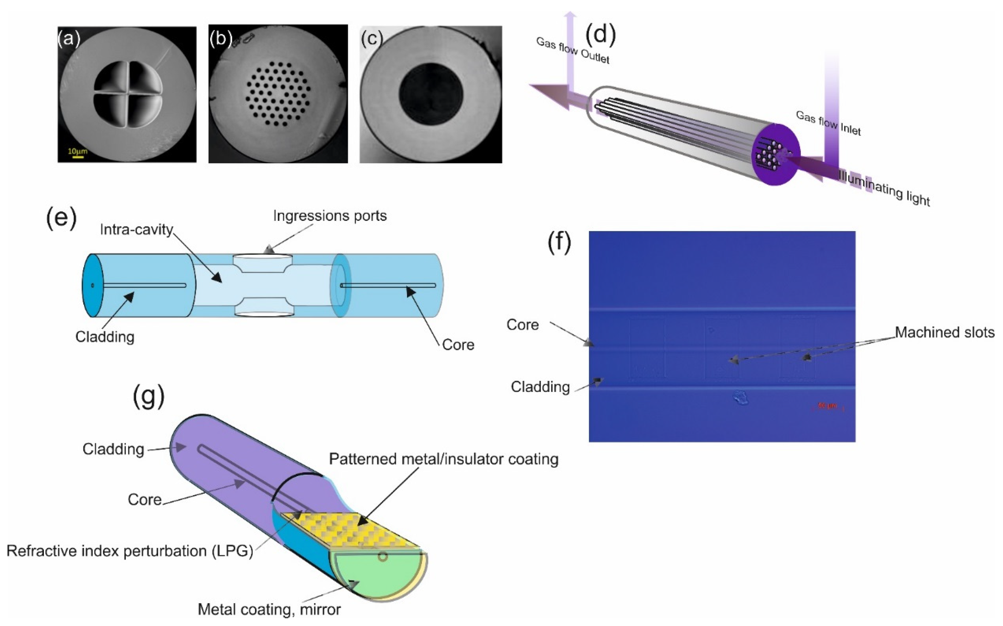 Flexible Fiber Power Delivery for CO and CO2 laser - art photonics