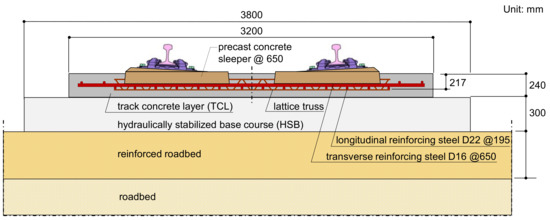 Evaluation of a Concrete Slab Track with Debonding at the Interface ...