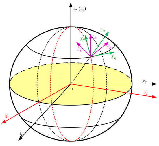 Sensors | Free Full-Text | An Alignment Method Based on KF-ASMUKF ...