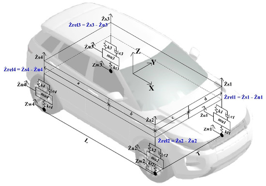 Feasibility of a Neural Network-Based Virtual Sensor for Vehicle ...