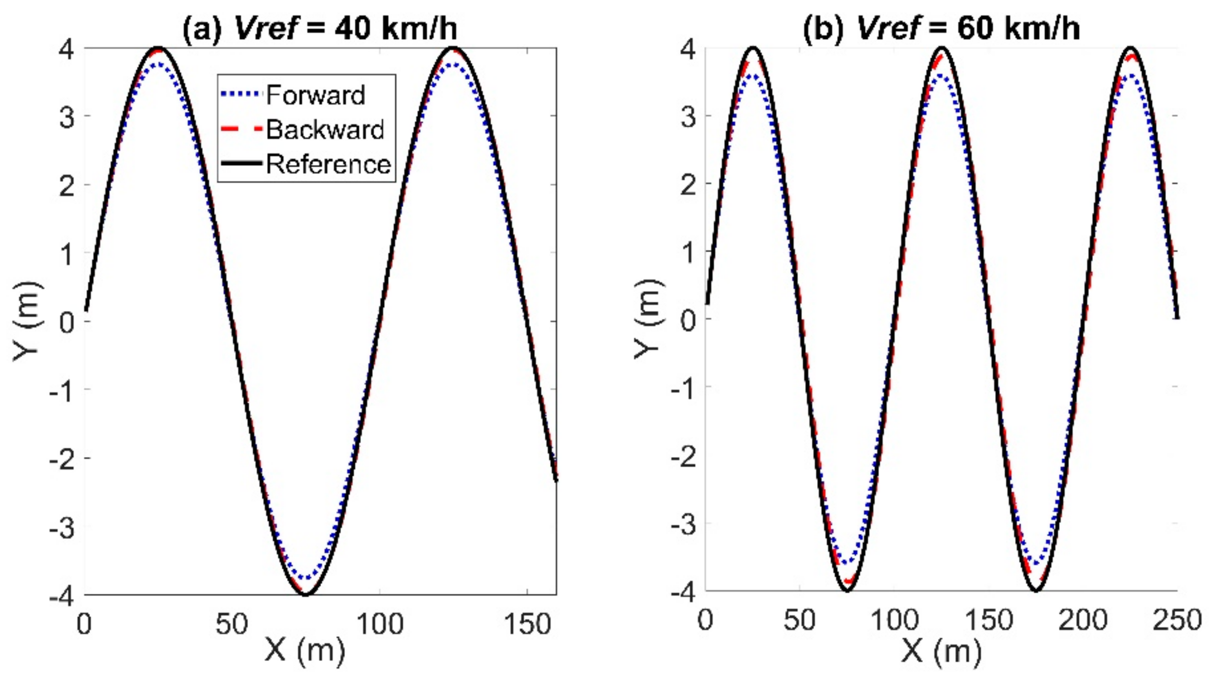 Sensors | Free Full-Text | A New Trajectory Tracking Algorithm For ...