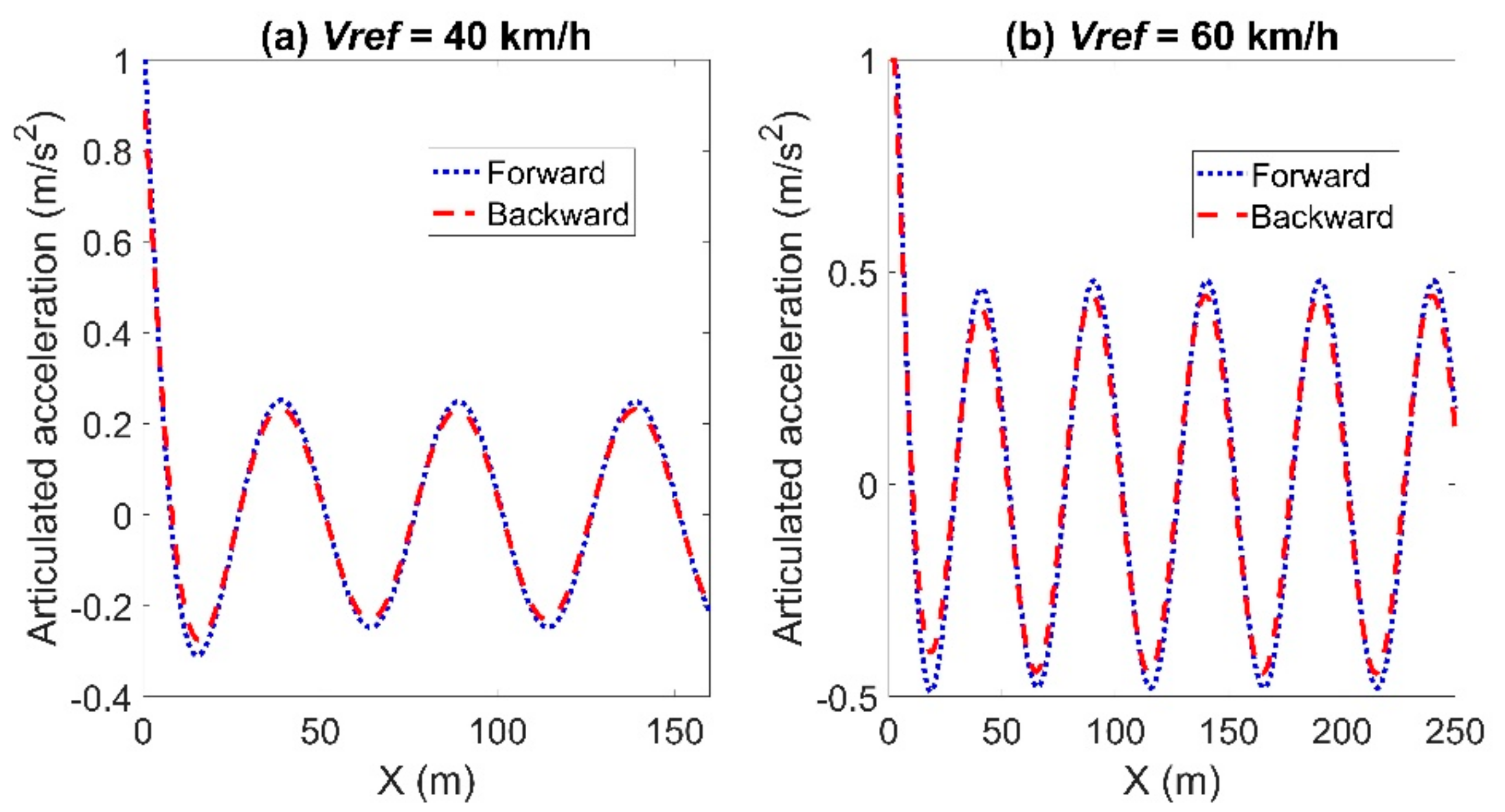 Sensors | Free Full-Text | A New Trajectory Tracking Algorithm For ...