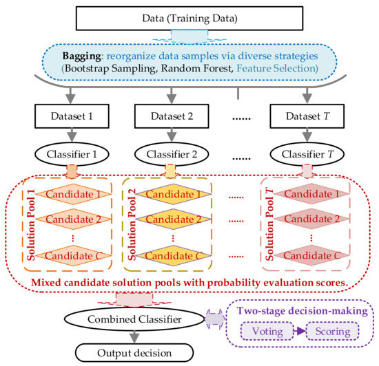 Sensors | Free Full-Text | Toward Robust Non-Intrusive Load Monitoring ...