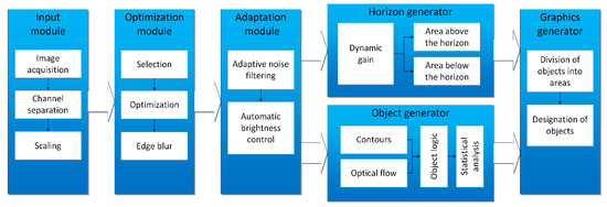 Sensors | Free Full-Text | In-Flight Tests of Intruder Detection Vision ...