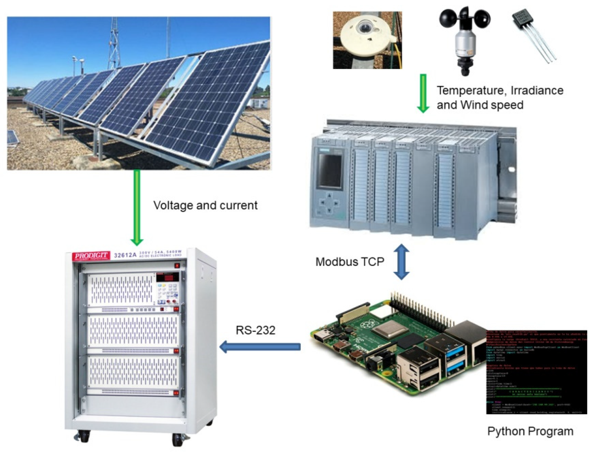 Versatile And Affordable generador solar para casa 