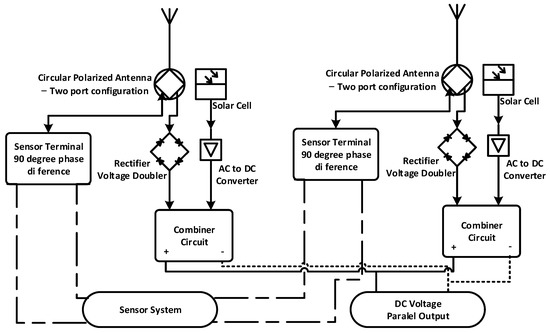 Sensors | Free Full-Text | CP Antenna with 2 × 4 Hybrid Coupler for ...