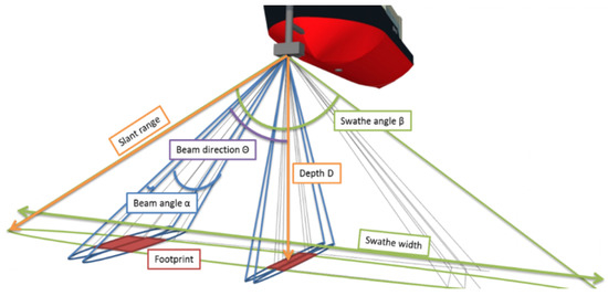 The benefits of online analysis of sound speed profiles during data  acquisition - The Teledyne Marine Channel