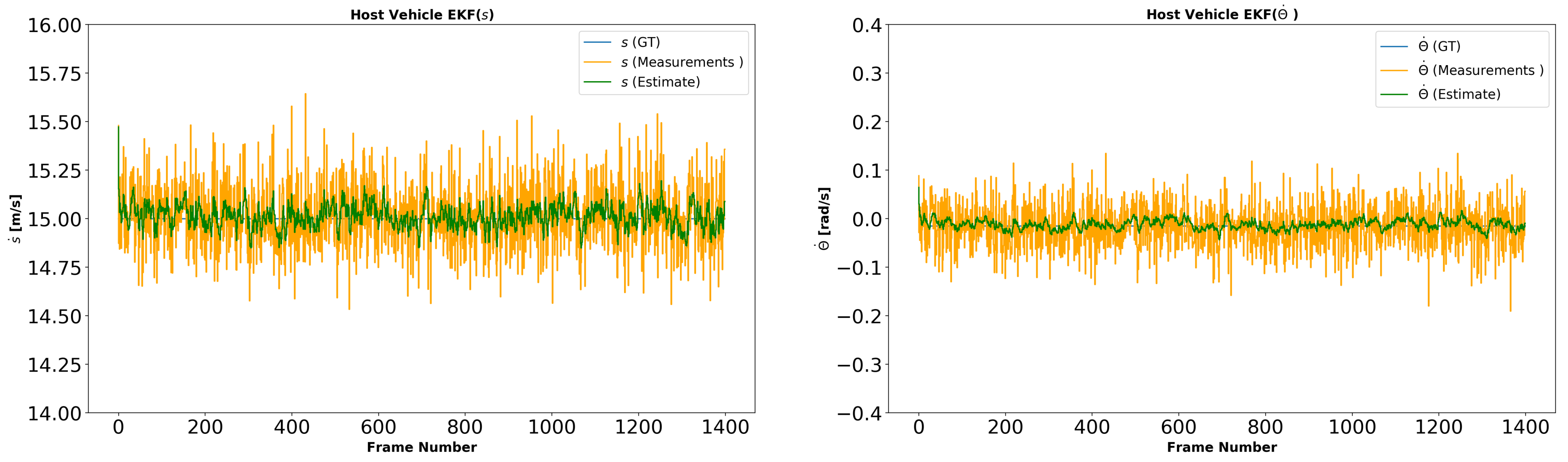 Sensors | Free Full-Text | Vehicle Trajectory Estimation Based On ...