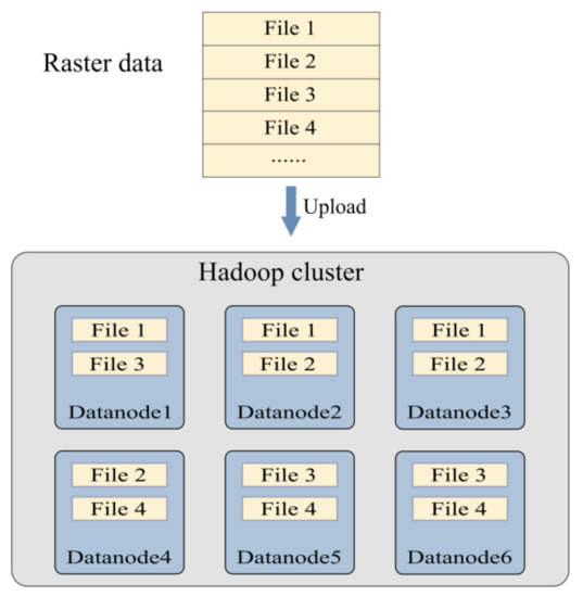 Sensors | Free Full-Text | An Efficient Group-Based Replica Placement ...