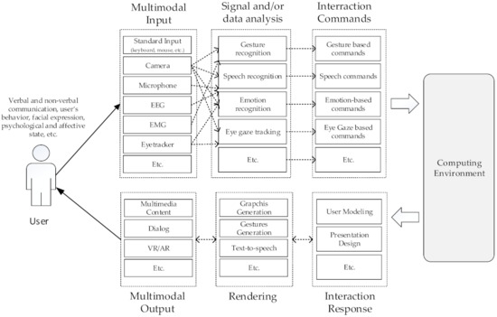 Taking the leap between analytical chemistry and artificial intelligence: A  tutorial review - ScienceDirect