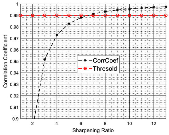 A Two-Stage STAP Method Based on Fine Doppler Localization and Sparse ...