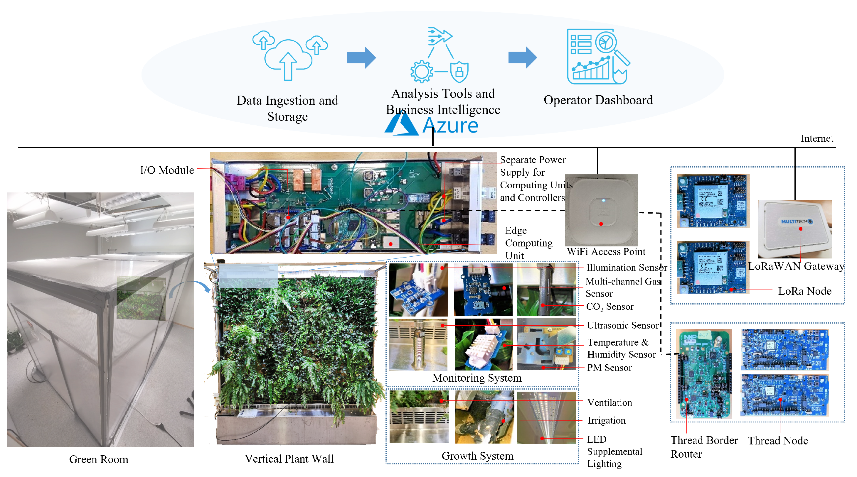 Plant Factory A New Playground Of Industrial Communication And Computing Plant Factory A New Playground Of Industrial Communication And Computing