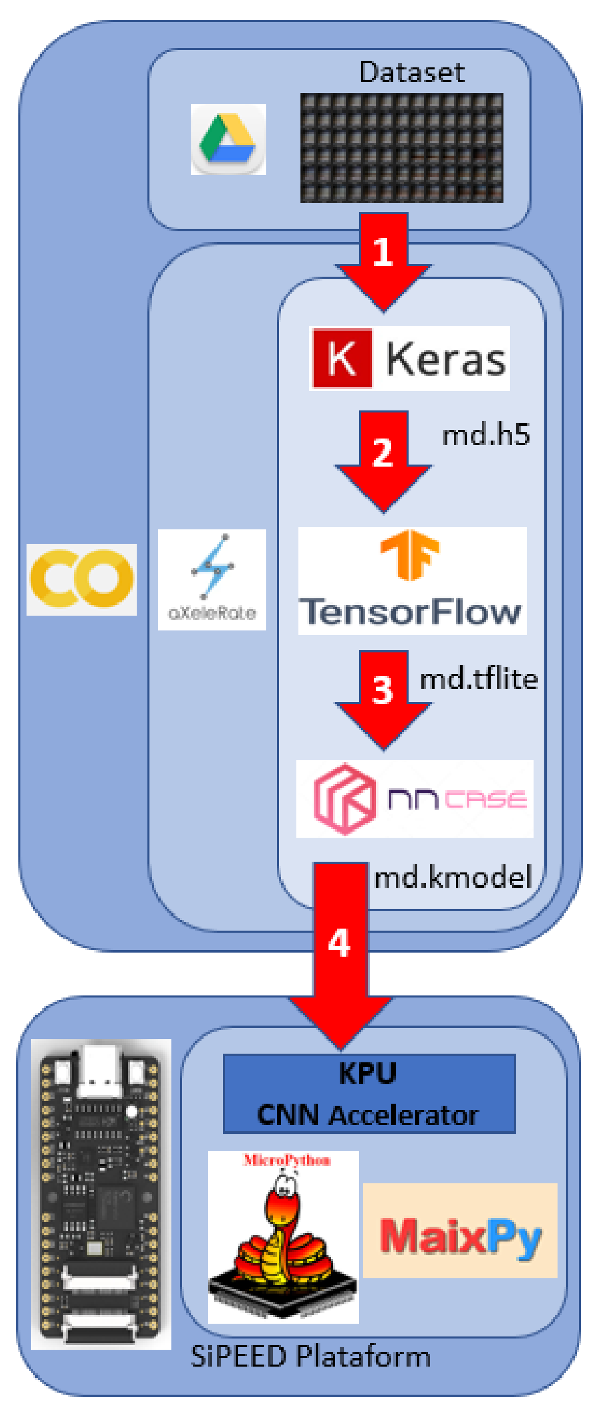 Sensors, Free Full-Text