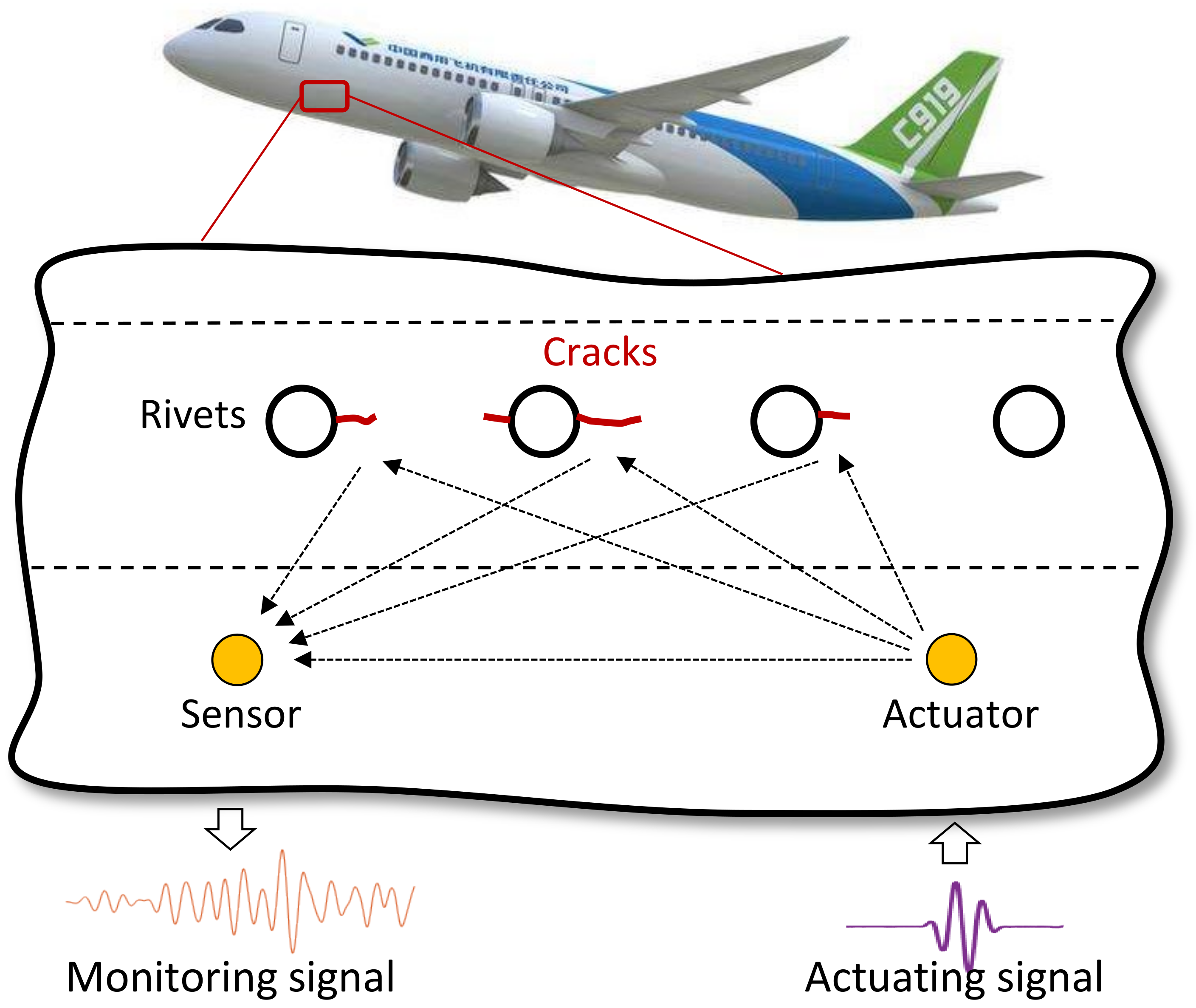 Sensors | Free Full-Text | Fatigue Crack Evaluation with the