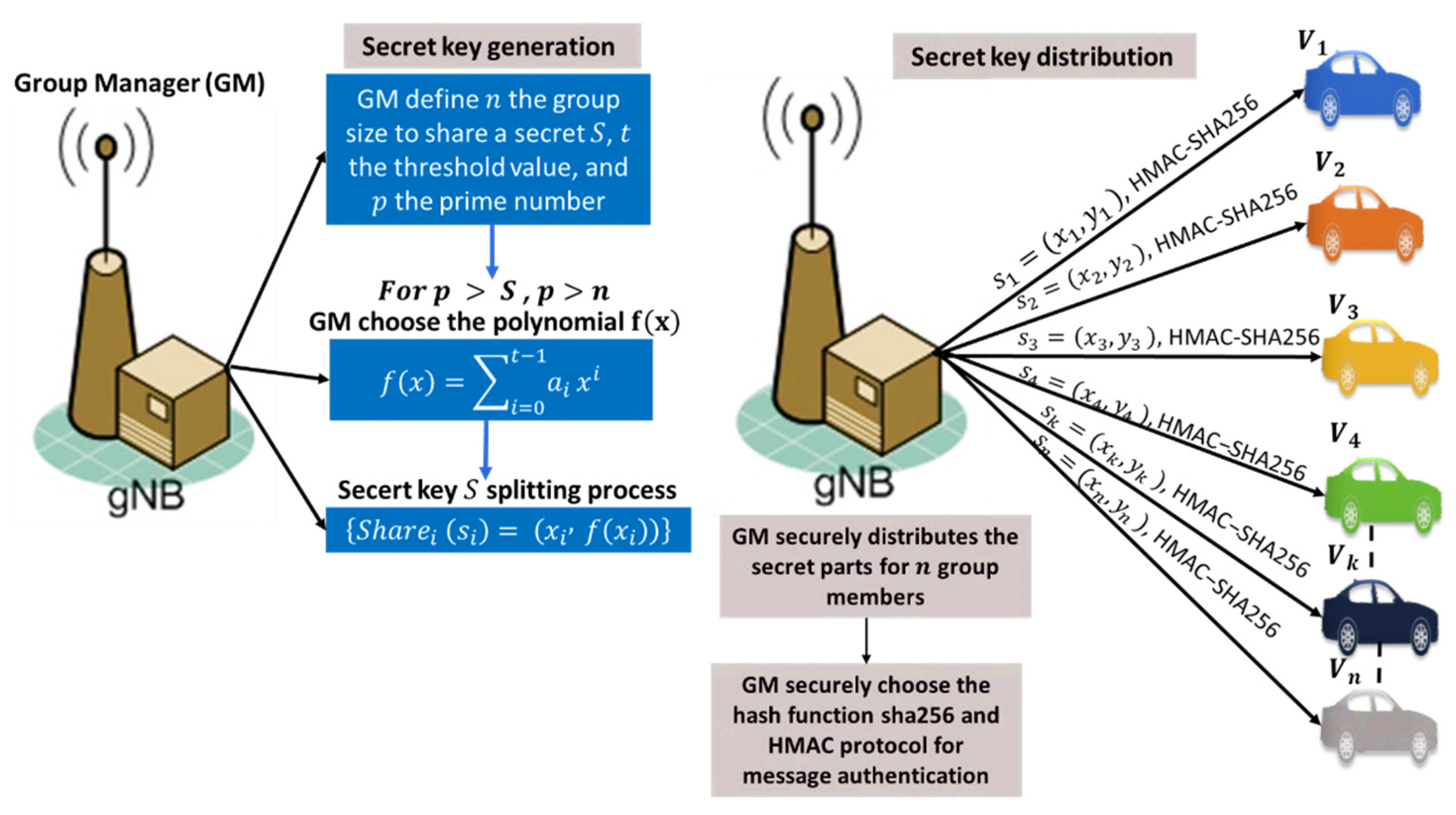 Grouping Multiparty Key Generation.