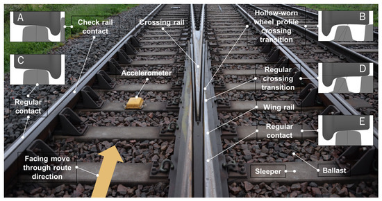 Relative position of adjacent tracks