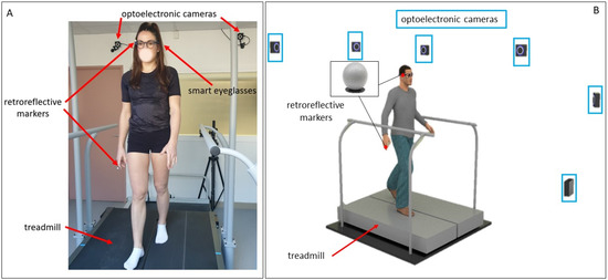 Standing Algorithm Goggles Smart Eyeglasses: A Valid and Reliable Device to Assess Spatiotemporal ...