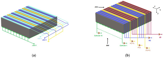 Sensors | Free Full-Text | Potentialities of High-Resolution 3-D CZT ...
