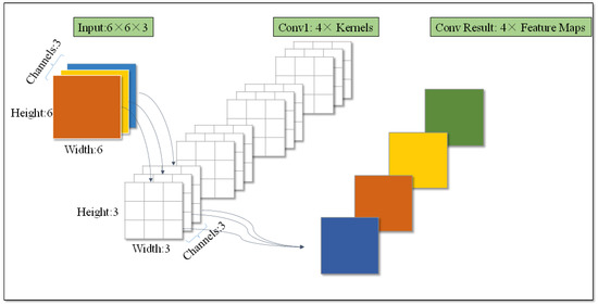A Novel Method of Multitype Hybrid Rock Lithology Classification Based ...