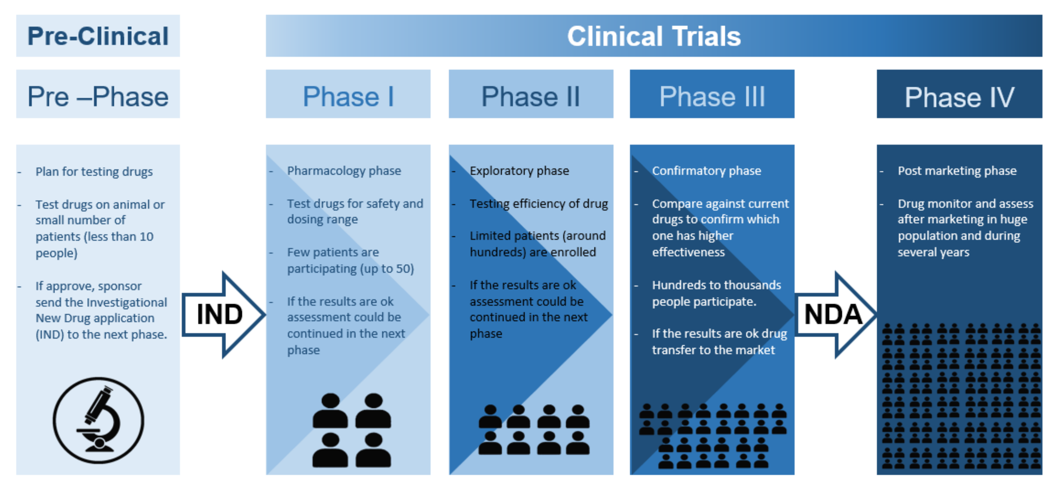 Criterium, CRO, Clinical Trials