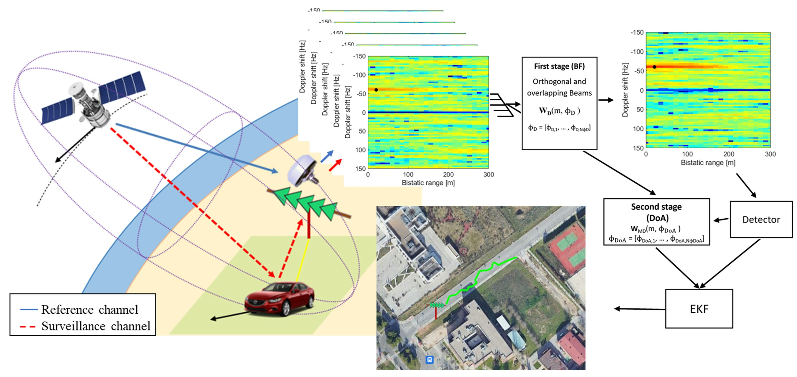 ressource montage Centimeter Sensors | Free Full-Text | Improved 2D Ground Target Tracking in GPS-Based  Passive Radar Scenarios