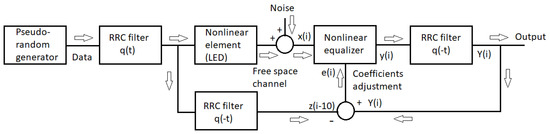 Sensors | Free Full-Text | Comparison of the Nonlinear Dynamic Pre- and ...