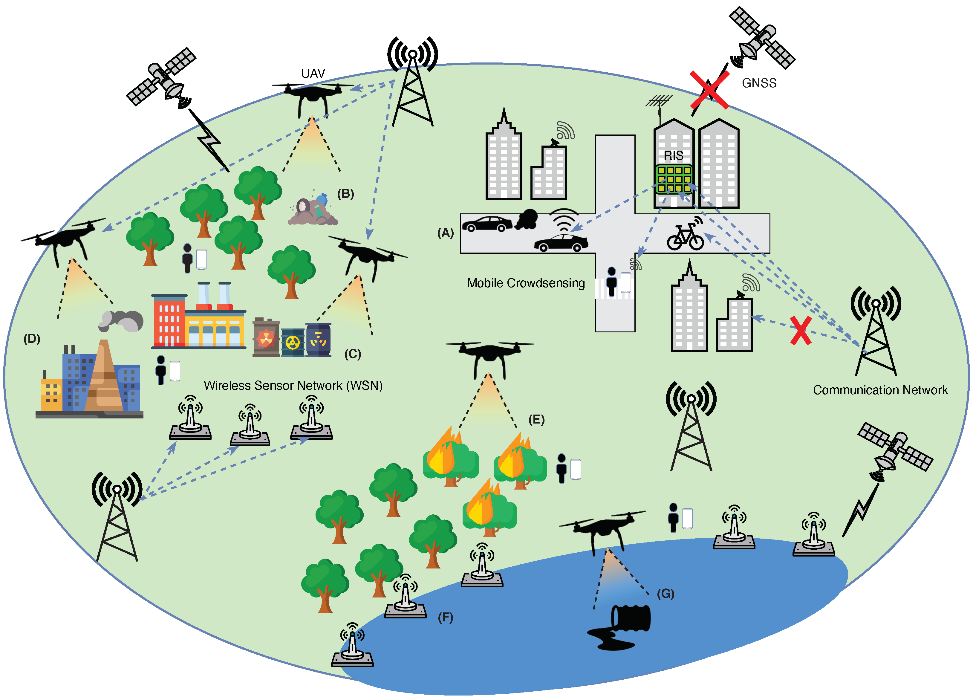 Sensors | Free Full-Text | Toward Integrated Large-Scale Environmental ...