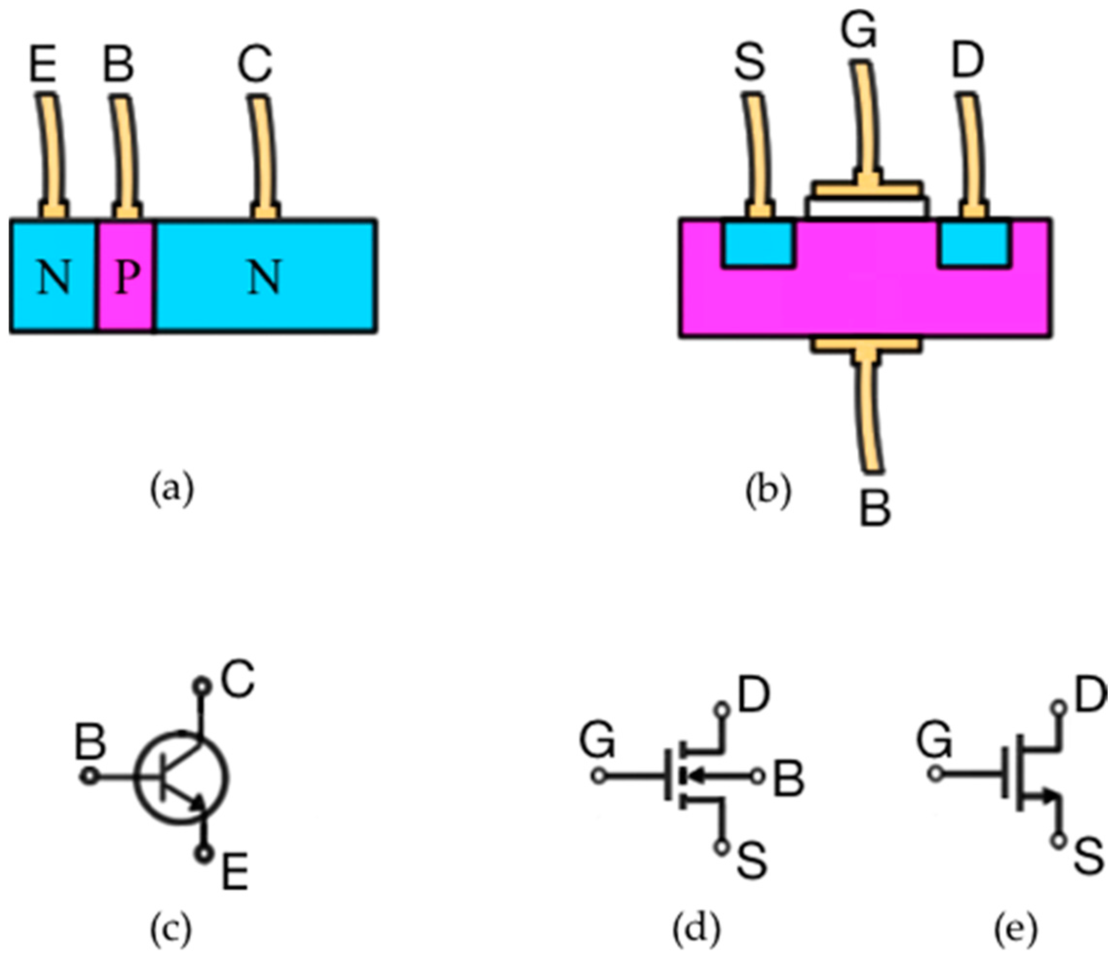 Transistor computer - Wikipedia