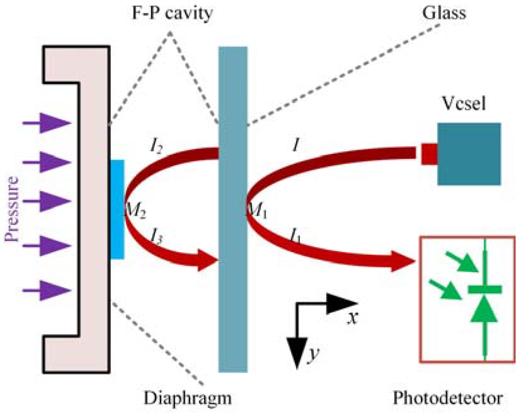 Ieee sensors