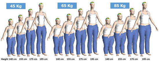 Body image example of a female Caucasian avatar in UK dress size