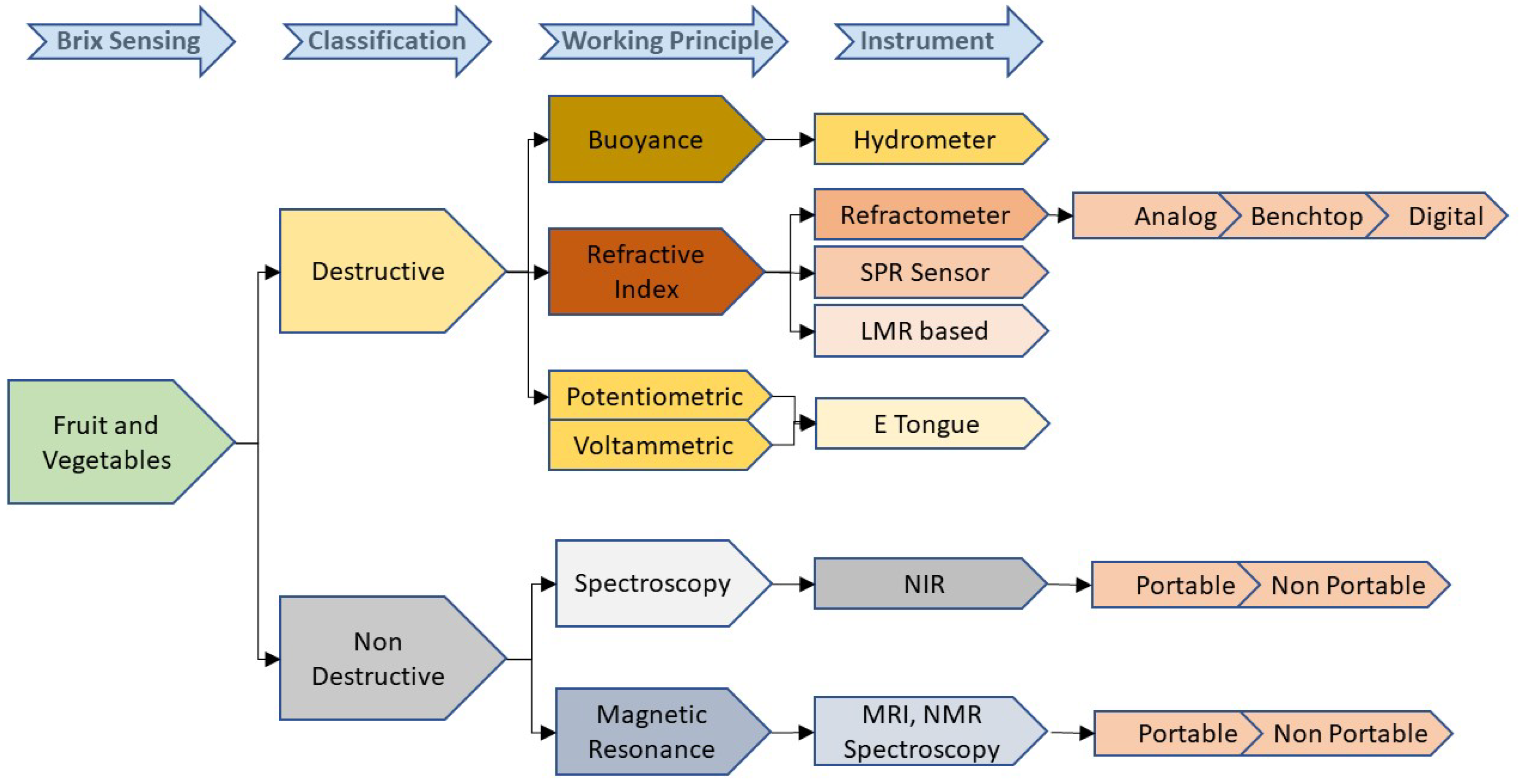 https://pub.mdpi-res.com/sensors/sensors-22-02290/article_deploy/html/images/sensors-22-02290-g007.png?1647489147