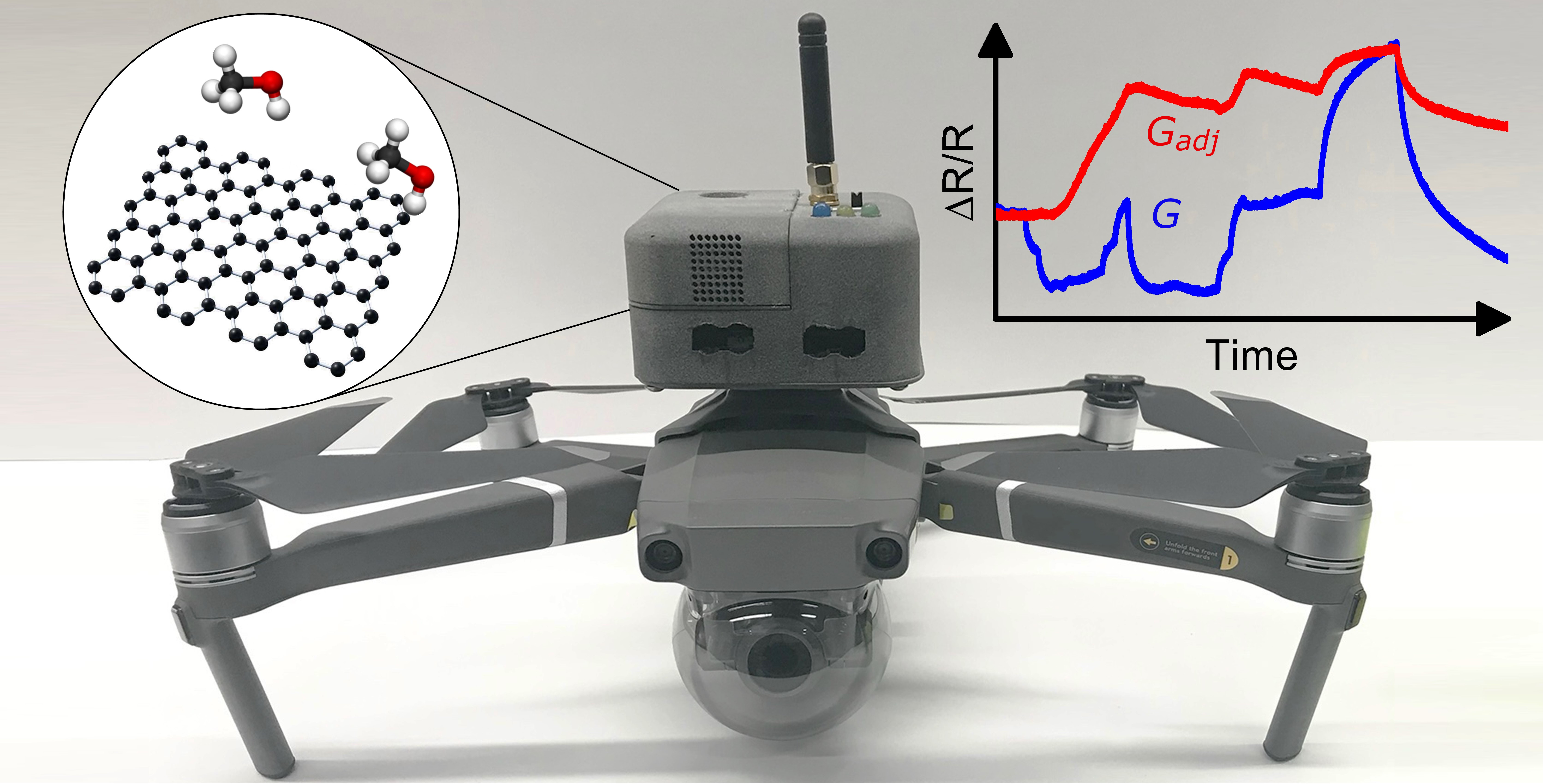 Kvarter Og så videre Vind Sensors | Free Full-Text | Drone-Mountable Gas Sensing Platform Using  Graphene Chemiresistors for Remote In-Field Monitoring